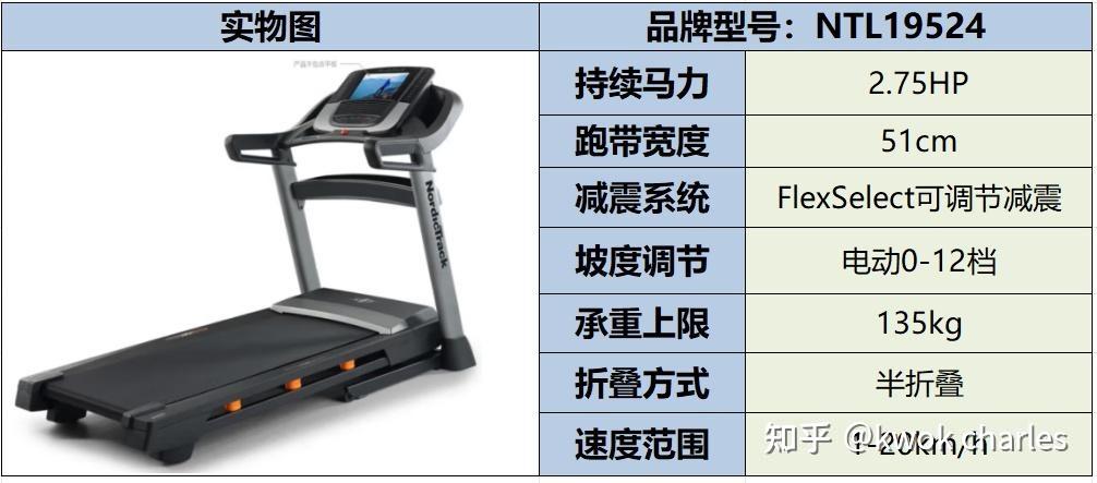 跑步机选购指南_持续马力_网上买什么牌子跑步机好？