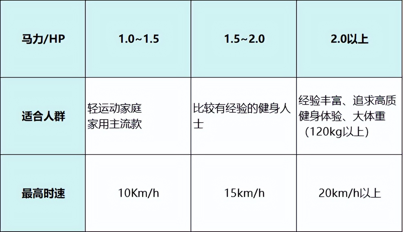 跑步机品牌推荐_家用跑步机选购指南_健身房跑步机什么牌子好