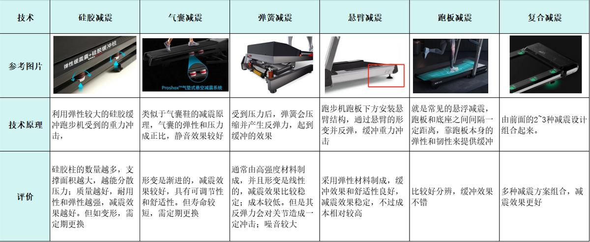 家用跑步机选购指南_健身房跑步机什么牌子好_跑步机品牌推荐