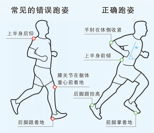 跑中注意事项_跑步前准备_健身要带手套吗