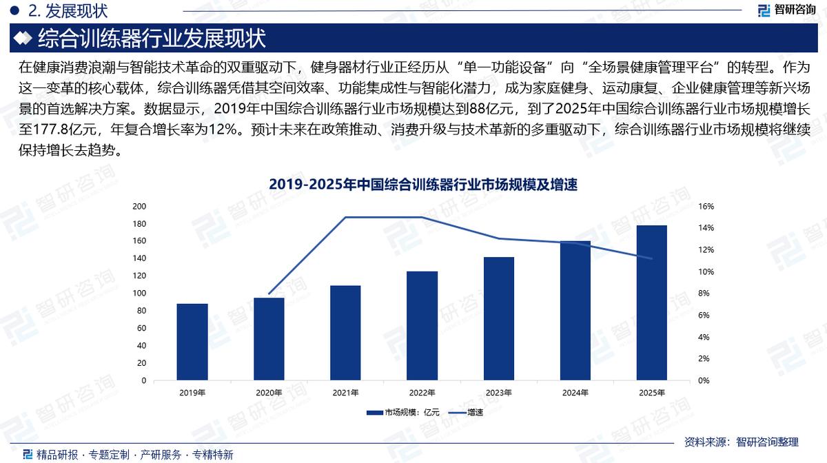 多功能训练器_综合训练器品牌_综合训练器