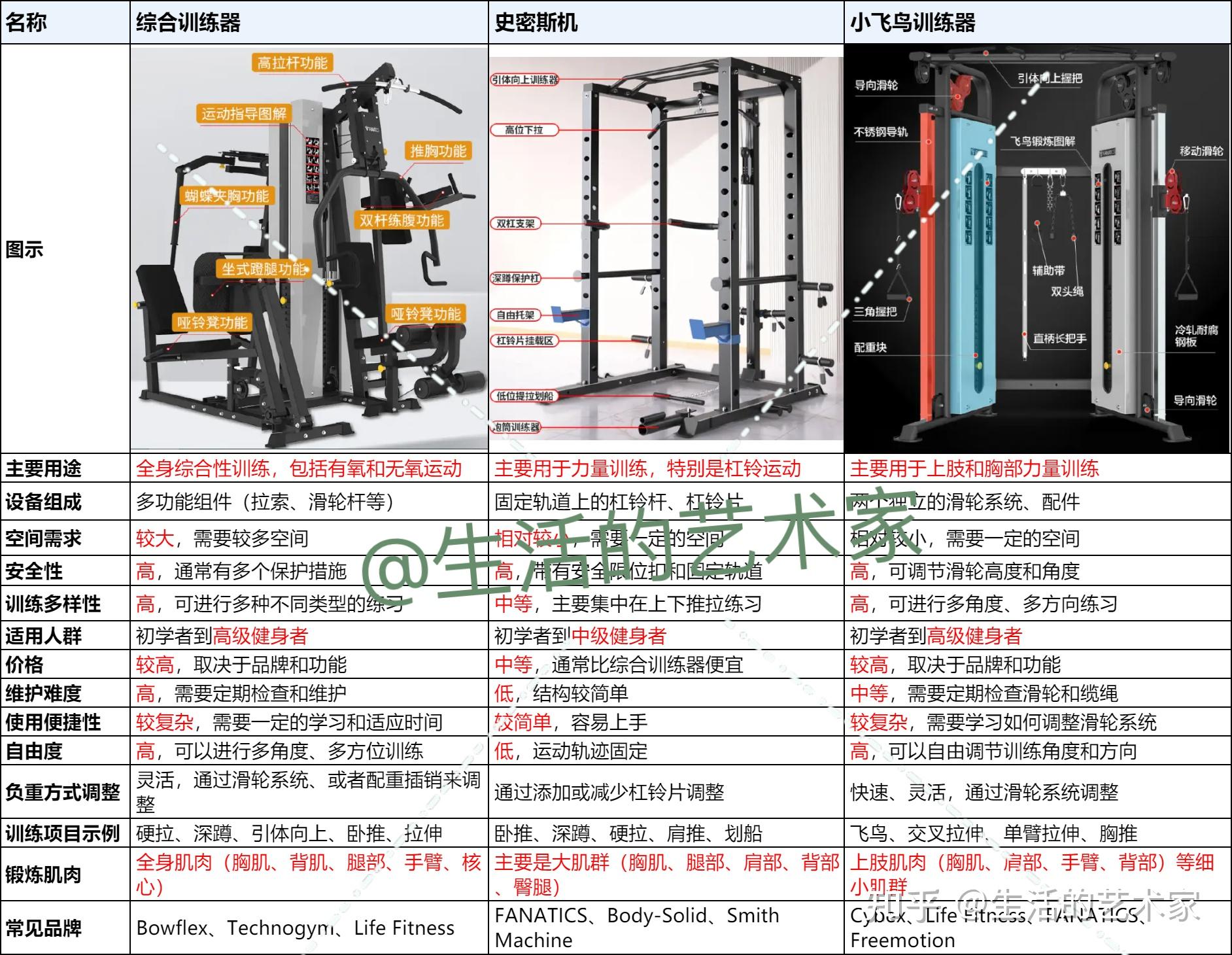 史密斯机 家用健身房训练器械 复合史密斯机_综合训练器