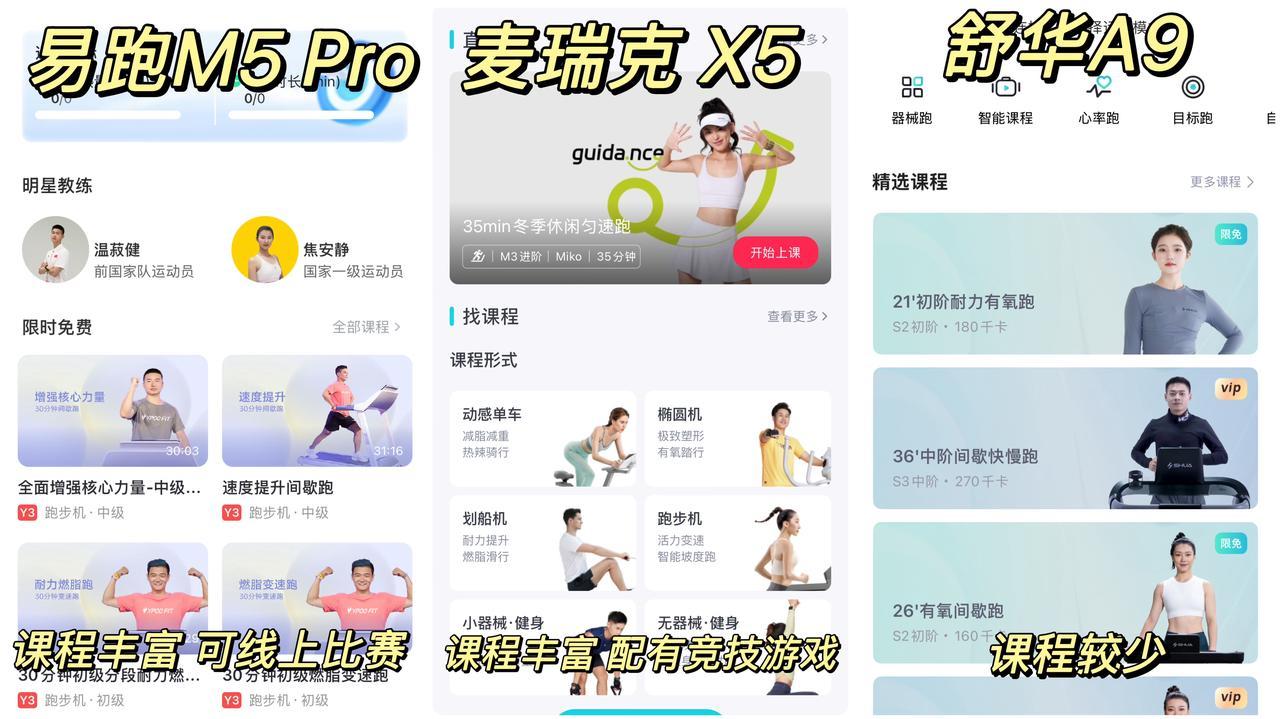 网上买跑步机什么牌子好_大坡度跑步机推荐_家用跑步机选购指南