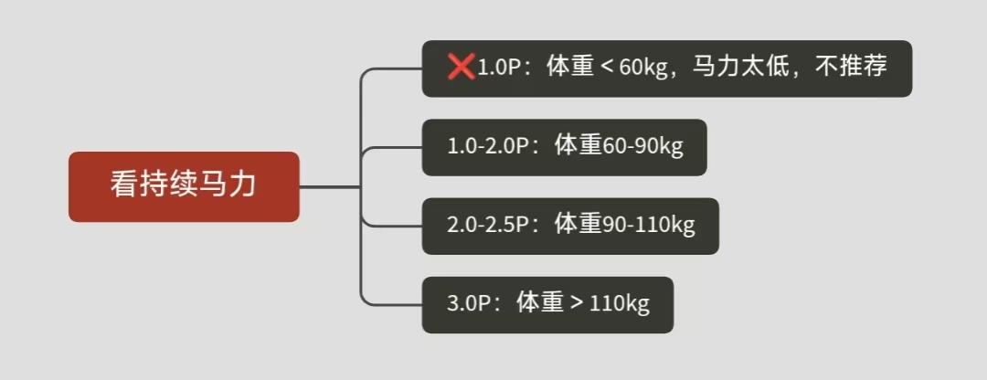 网上买跑步机什么牌子好_大坡度跑步机推荐_家用跑步机选购指南